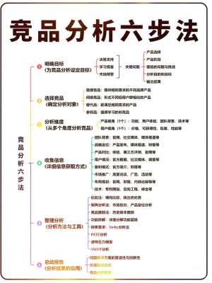 2026跨境电商平台竞品分析完整指南(全维度·可落地·汇报版)