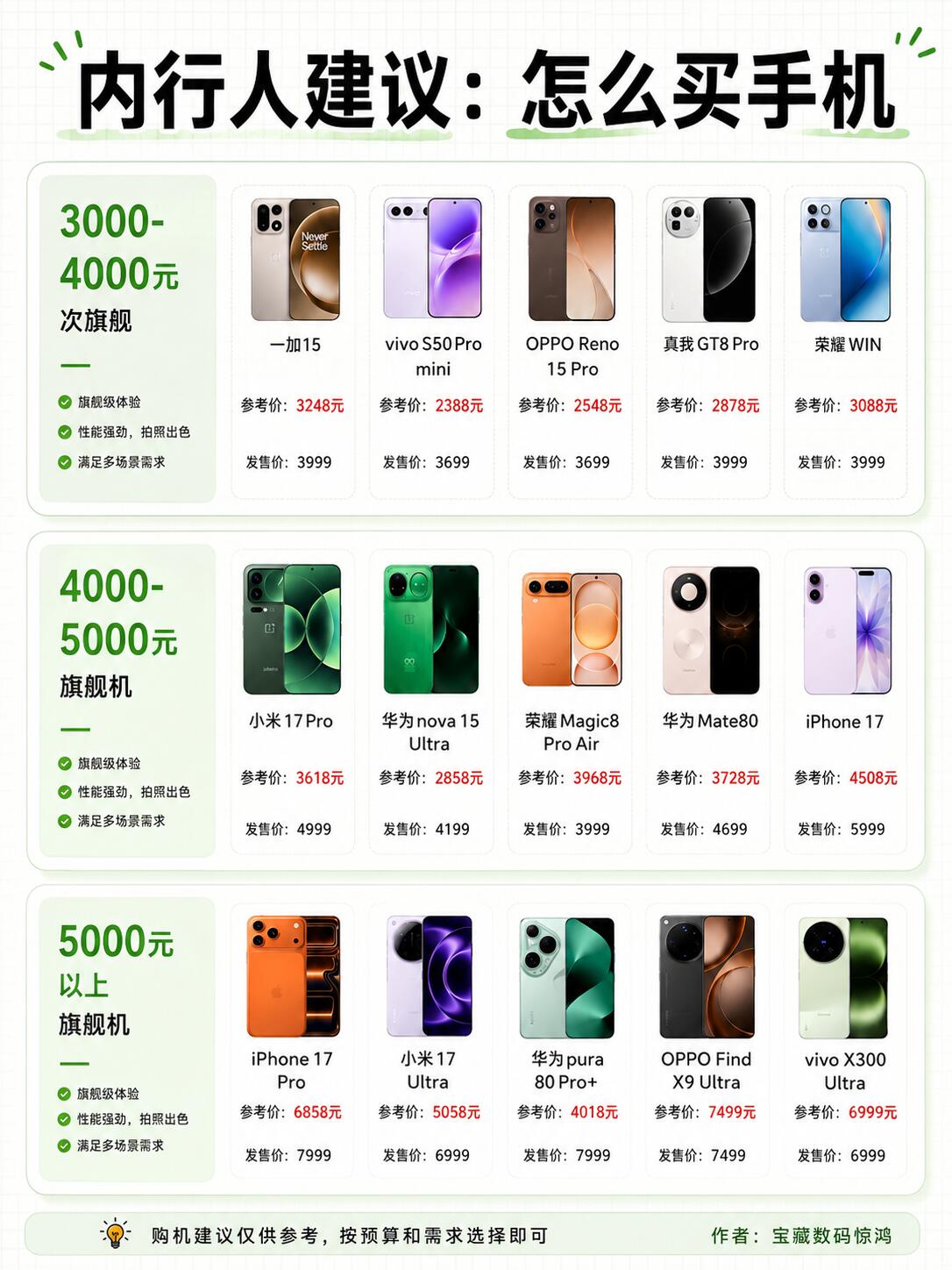 2026主流手机详细评测对比|旗舰/中端全覆盖(实测干货版)