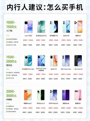 2026主流手机详细评测对比|旗舰/中端全覆盖(实测干货版)