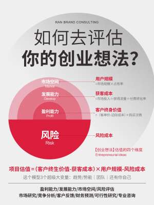 创业风险评估从入门到精通|零基础创业风控全体系教程