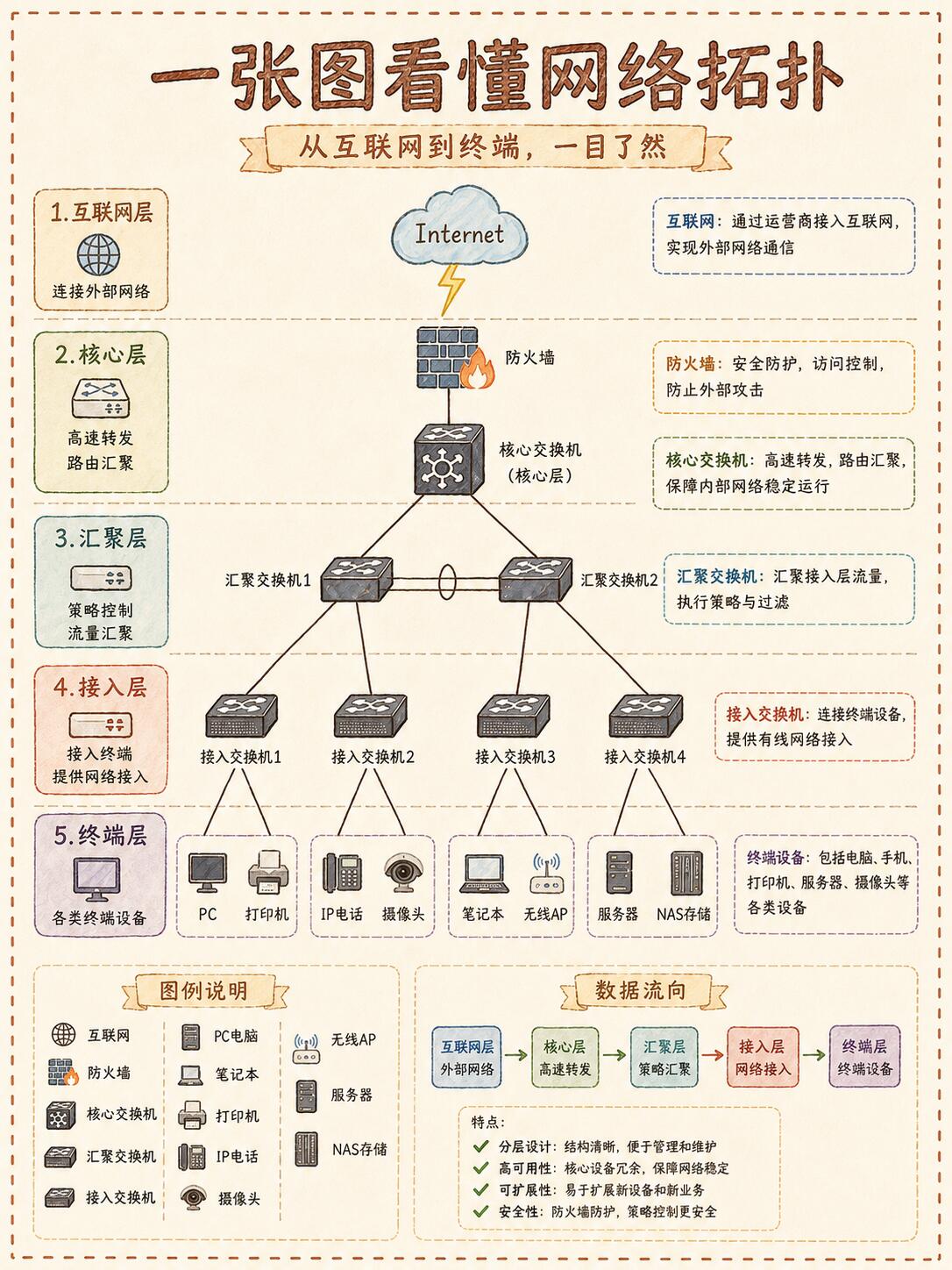 5G网络切片技术原理2025全面解析