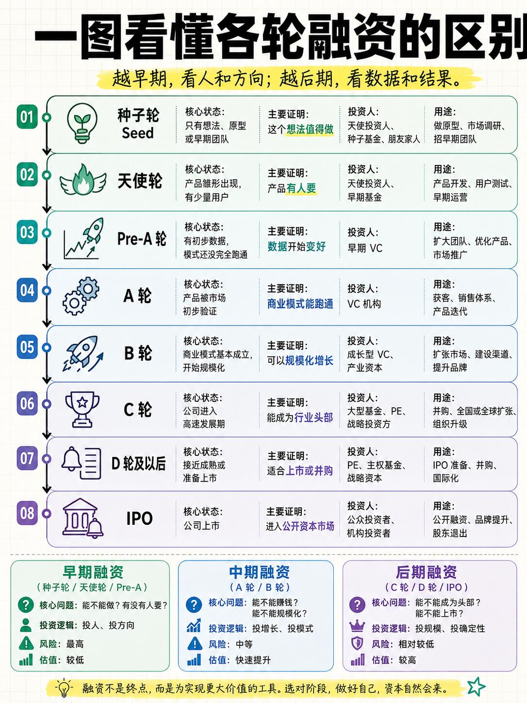 2026年天使投资案例最新解读|全景分析