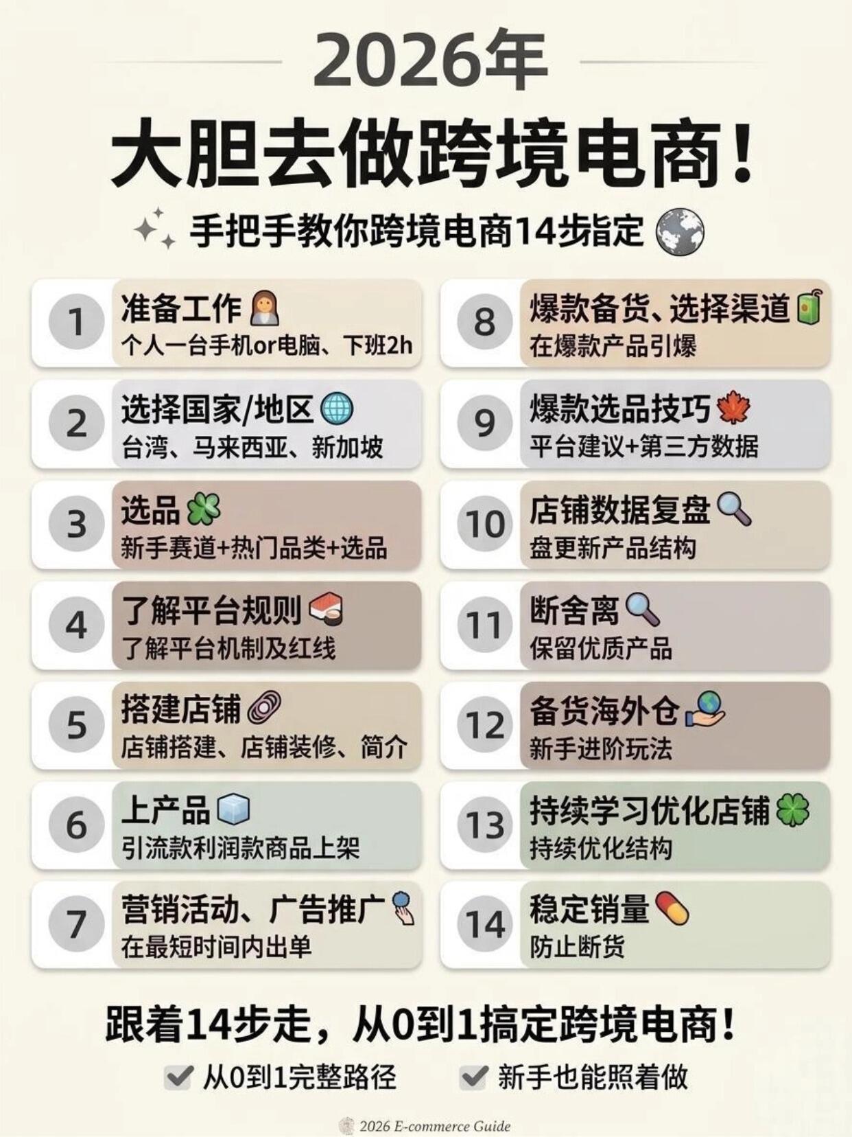 跨境电商平台精细化运营完整指南|2026全链路落地实战教程