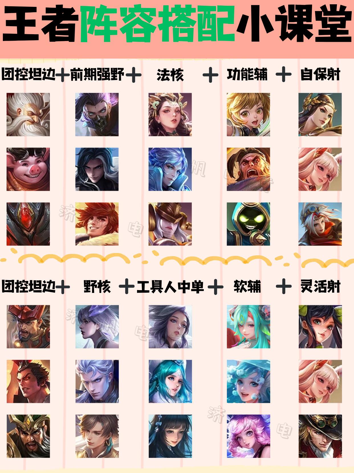 王者荣耀 S43 完整版阵容大全|主流体系、上分阵容、克制关系、打法全解析