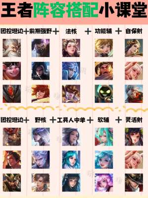 王者荣耀 S43 完整版阵容大全|主流体系、上分阵容、克制关系、打法全解析