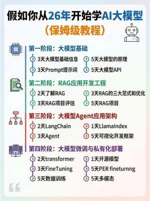 大模型入门教程|零基础从零学透AI大模型(2026完整版)