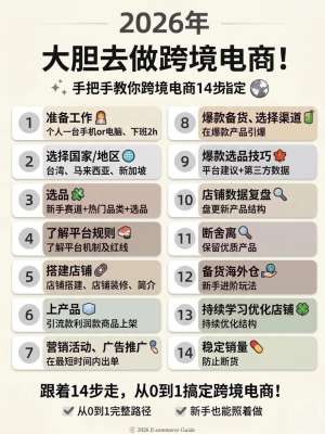 跨境电商平台精细化运营完整指南|2026全链路落地实战教程