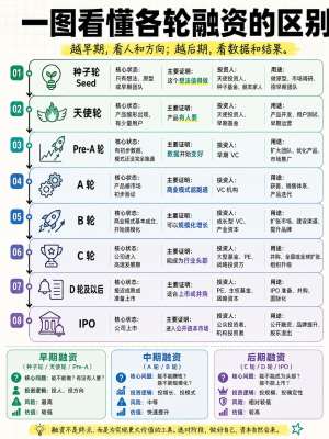 2026年天使投资案例最新解读|全景分析