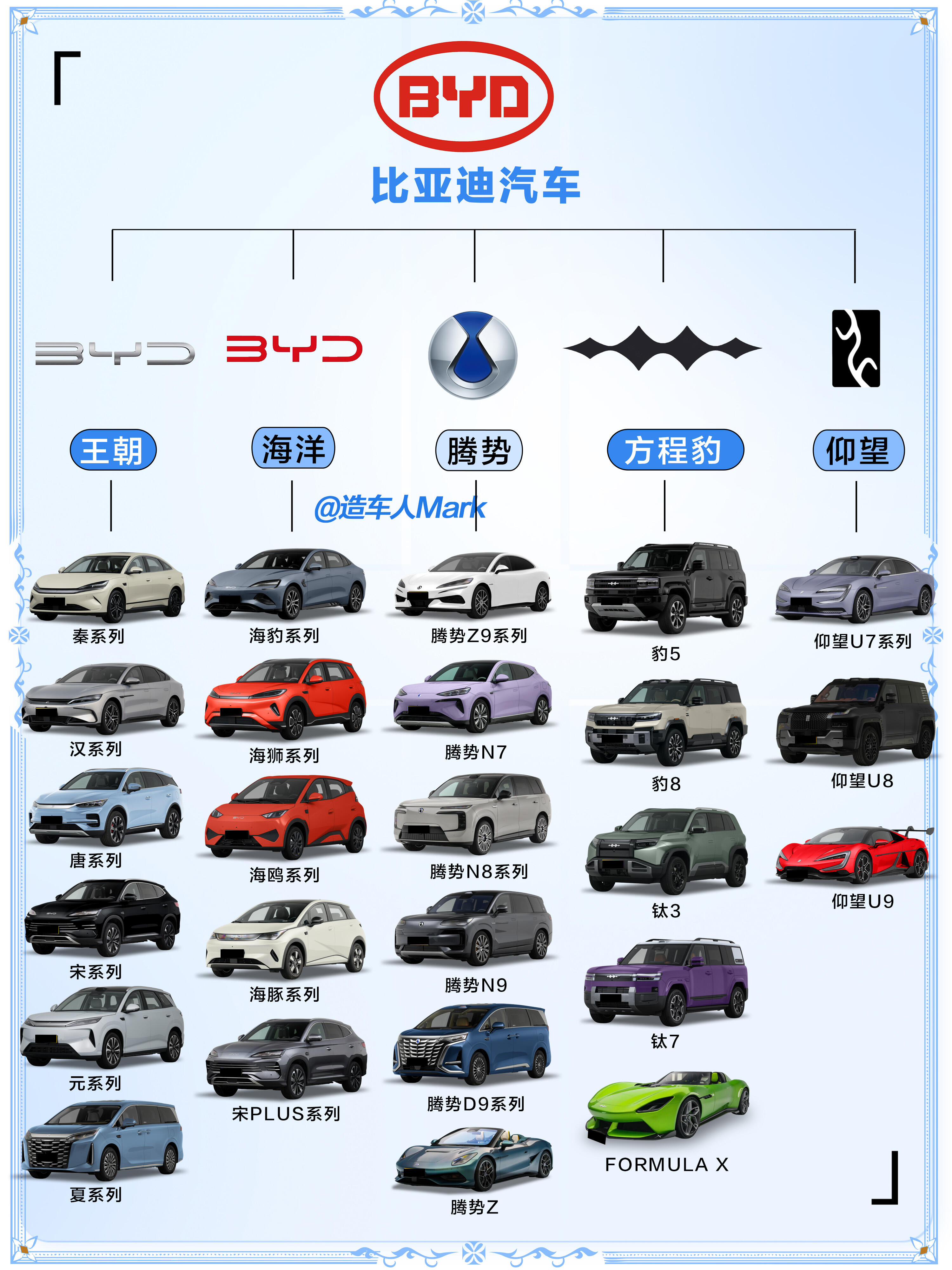 家用比亚迪新能源汽车推荐详解(2026最新全场景版)