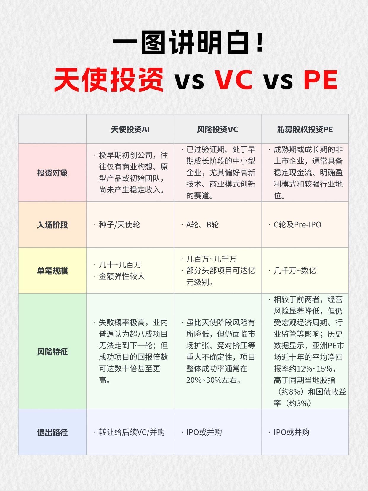 2026年天使投资案例最新深度解读(行业趋势+标杆案例+投资逻辑)