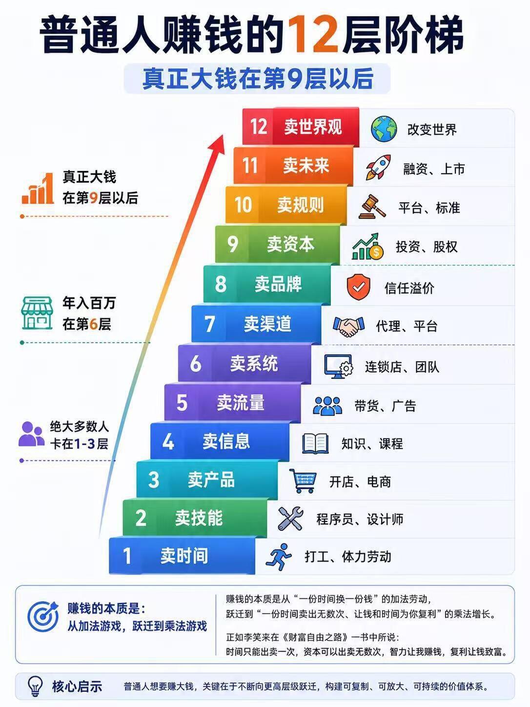 创业入门|2026年创业资金准备最新全面解读(零基础落地版)