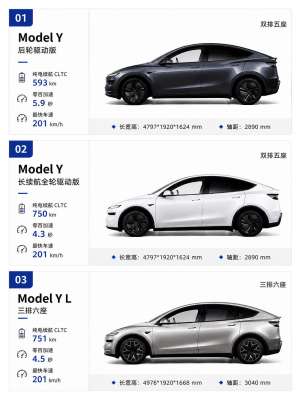 特斯拉Model Y 全方位深度评测详解|选购指南