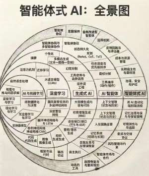 一文读懂：自动驾驶领域顶级创始人全景图鉴