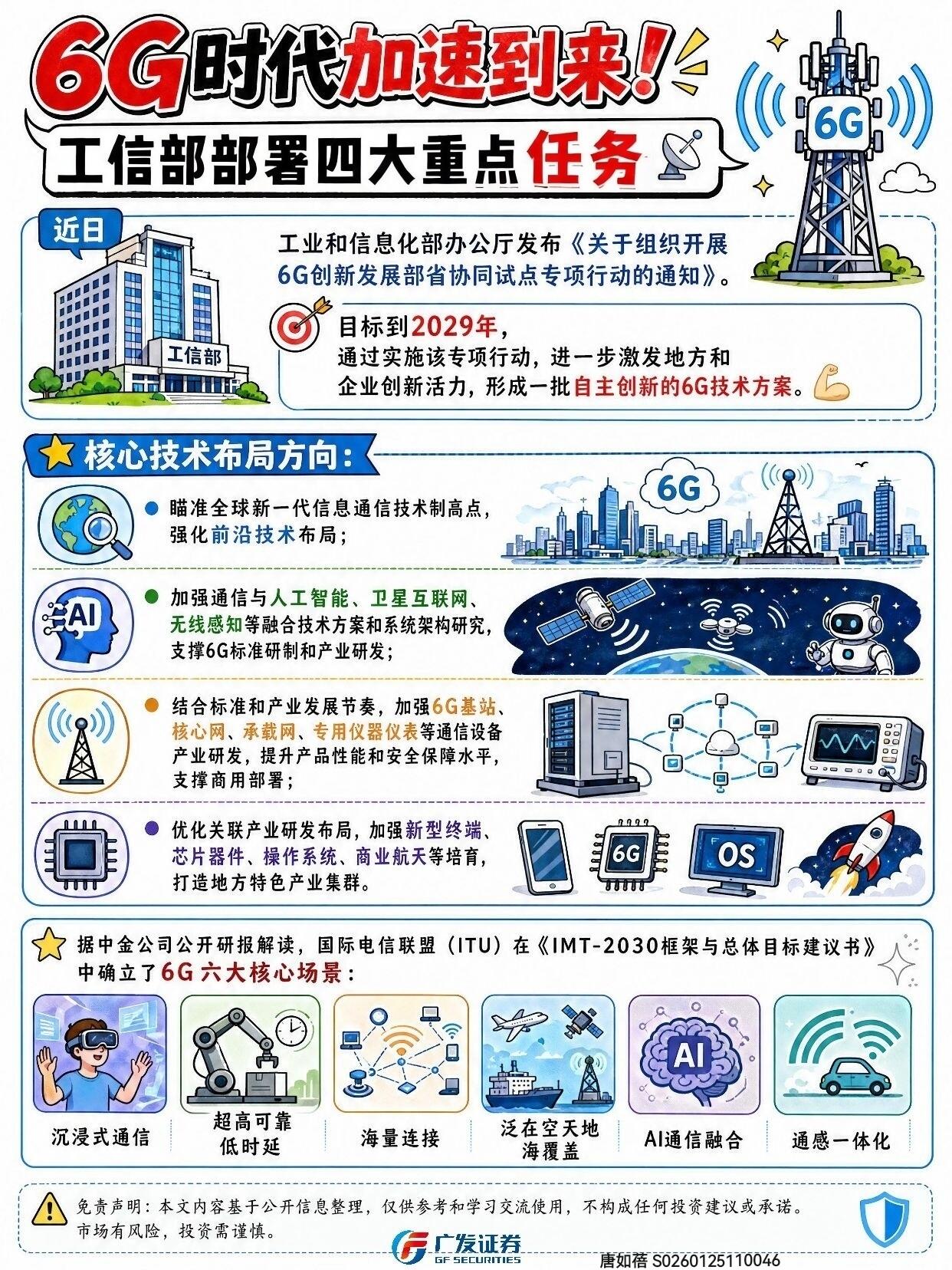 6G技术研发进展2025全面解析|核心突破、标准落地、产业布局、未来节奏