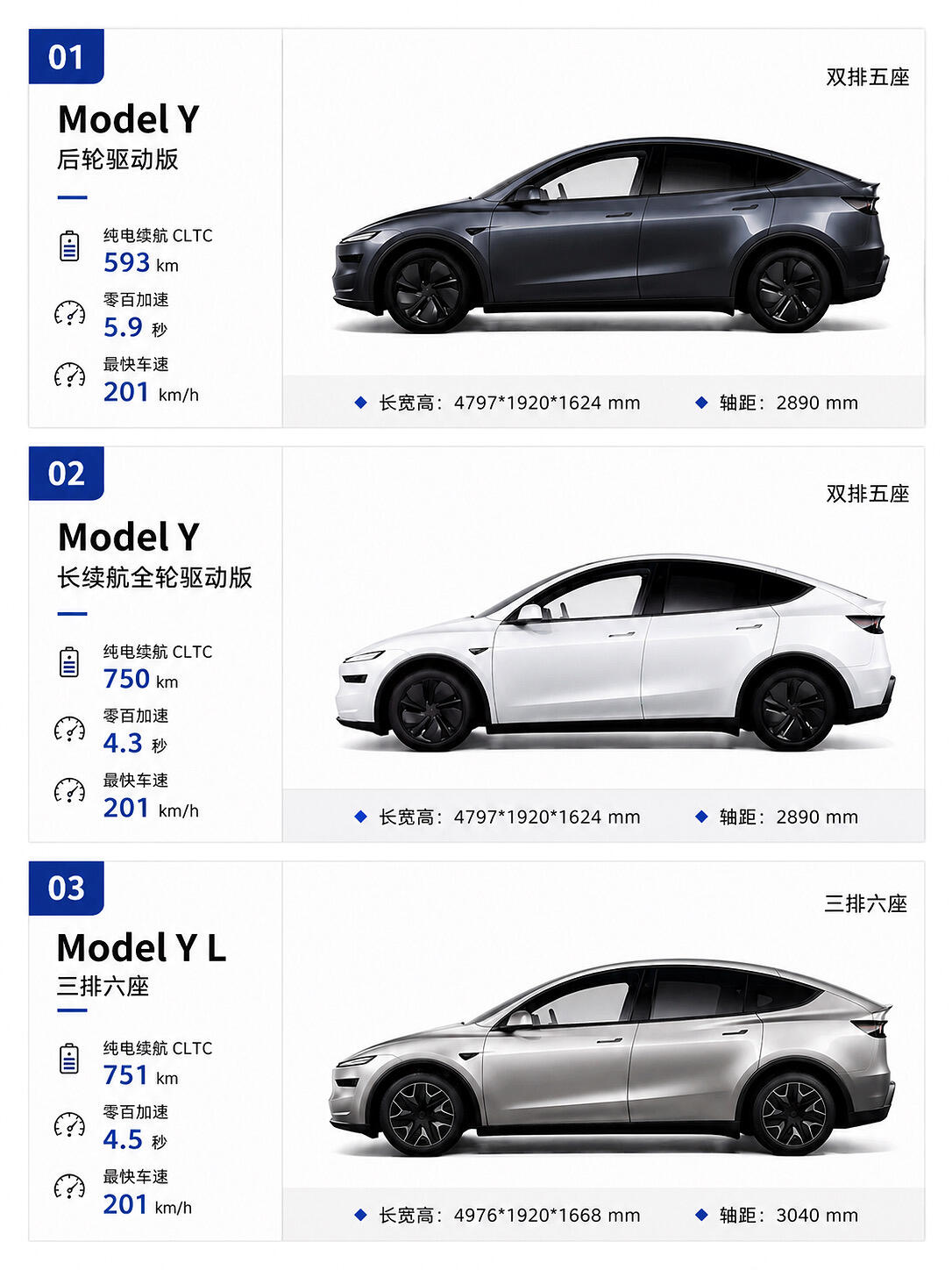 特斯拉Model Y 全方位深度评测详解|选购指南