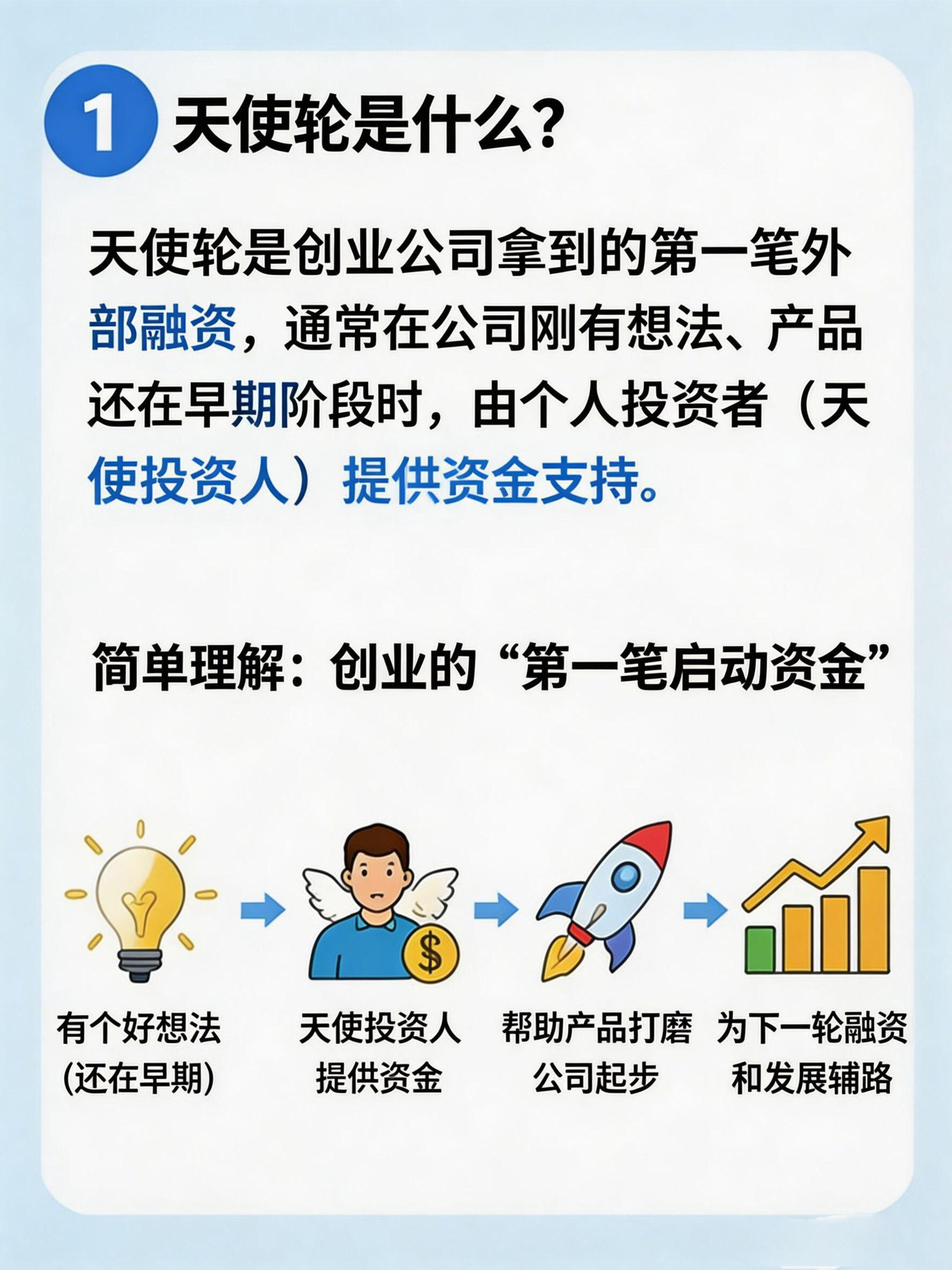 2026年天使投资案例完整指南