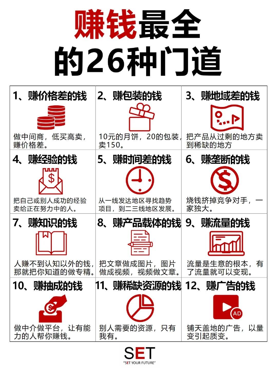 2026创业入门|创业资金准备最新完整解读(新规+测算+避坑+融资)