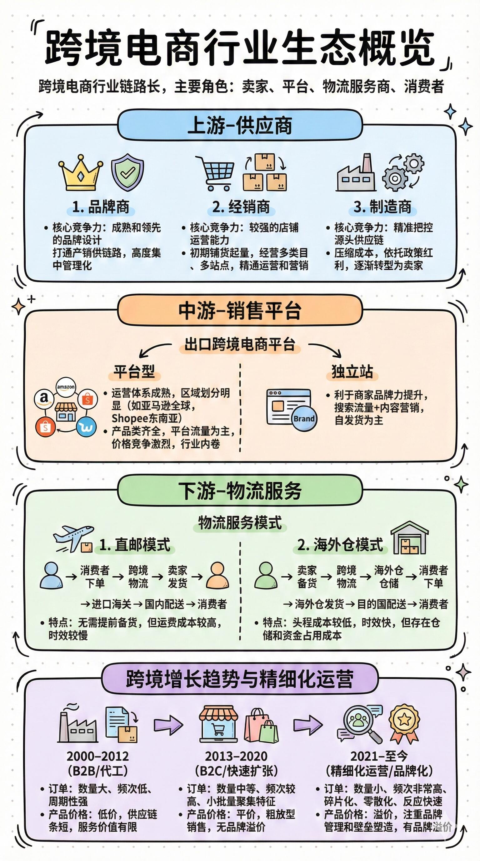 跨境电商平台本土化运营完整指南(2026全域落地版)