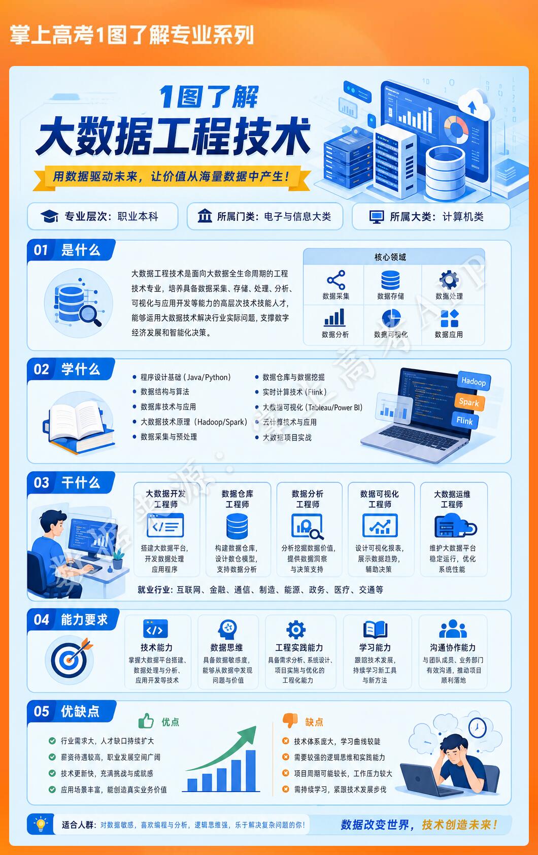 大数据就业前景|满分答题技巧+标准答案模板(考试/作业/答辩通用)