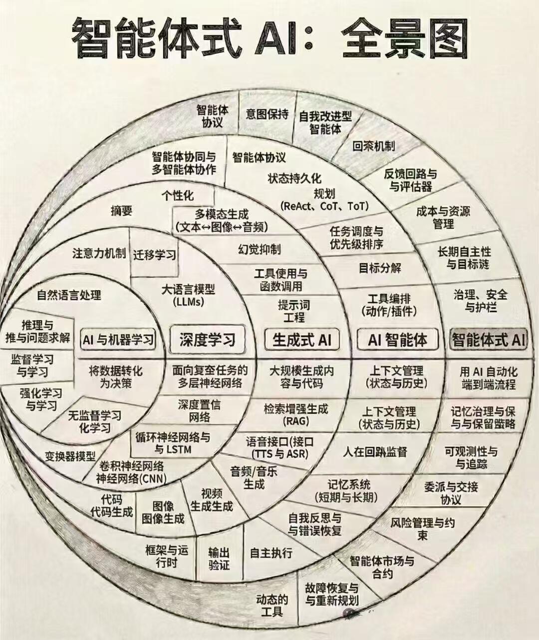 一文读懂：自动驾驶领域顶级创始人全景图鉴