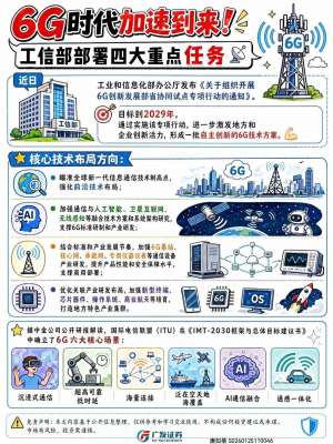 6G技术研发进展2025全面解析|核心突破、标准落地、产业布局、未来节奏