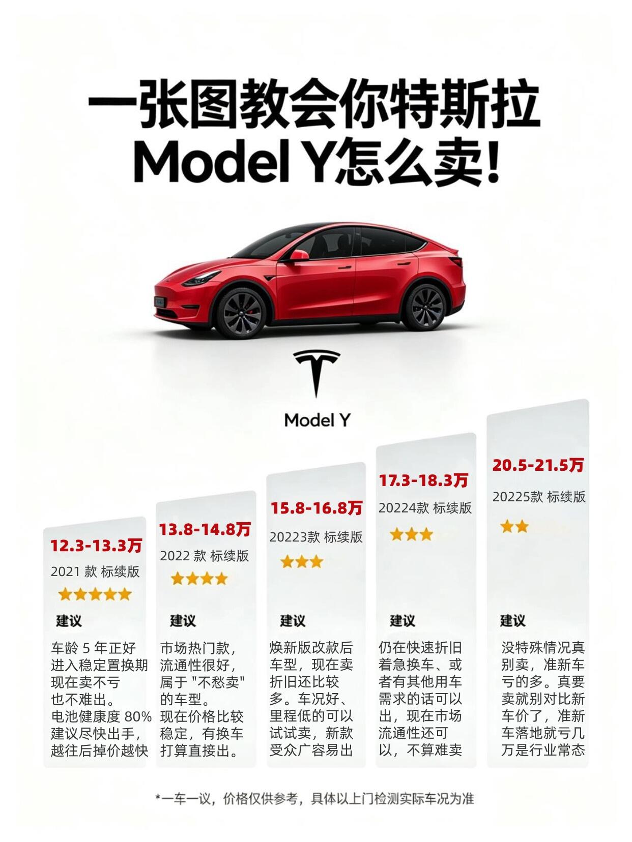 2025款特斯拉Model Y全面评测解析|选购指南