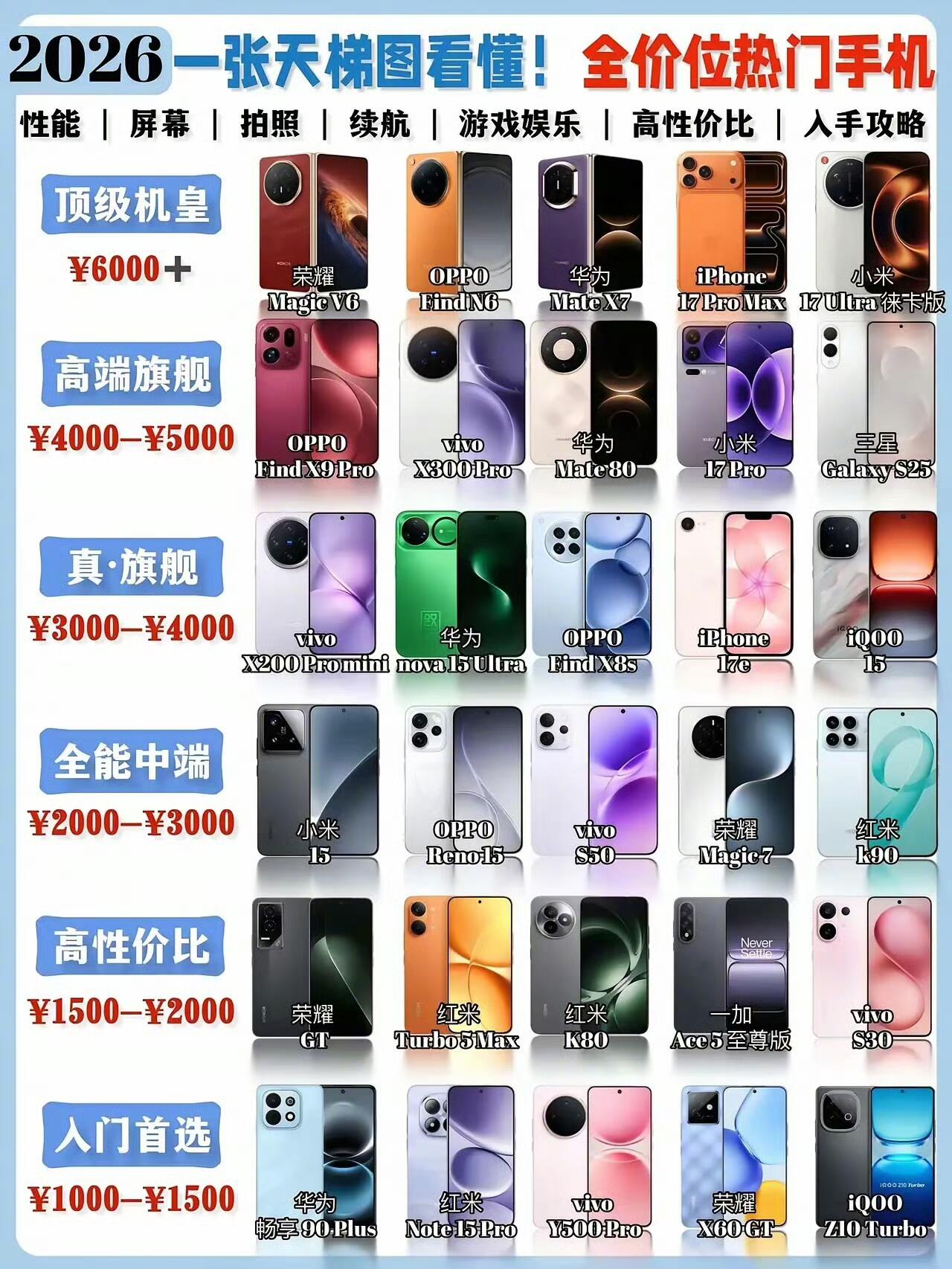 2026主流旗舰手机横评对比|性能、影像、续航、系统全面测评