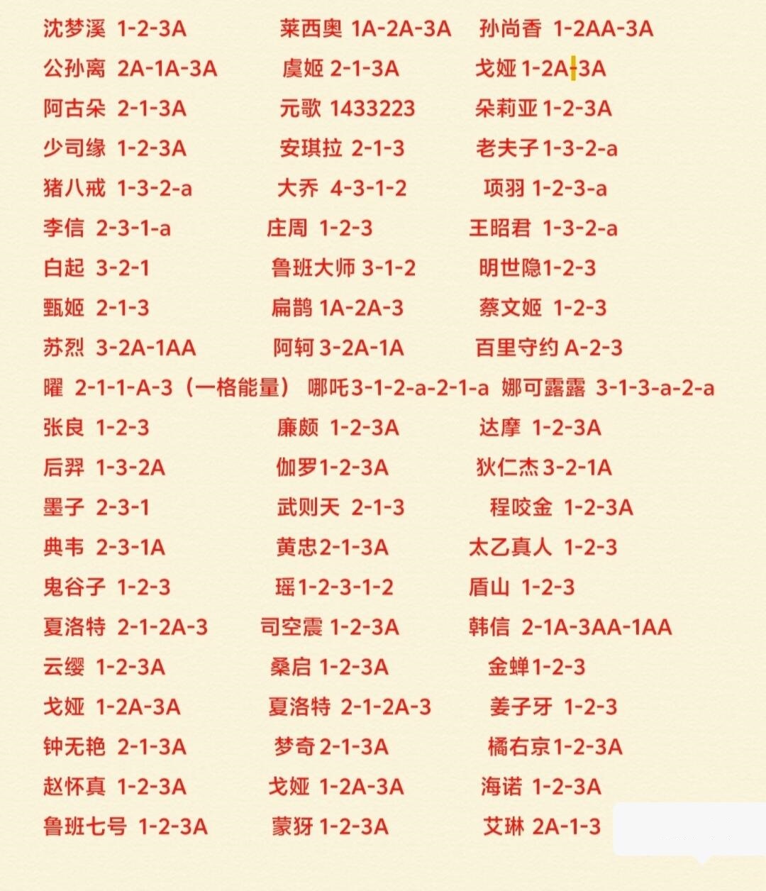 王者荣耀全英雄完整版连招(S44最新|全位置通用、新手秒会)