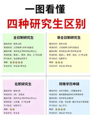 在职研究生零基础能学吗?真相全面揭秘(小白必看)
