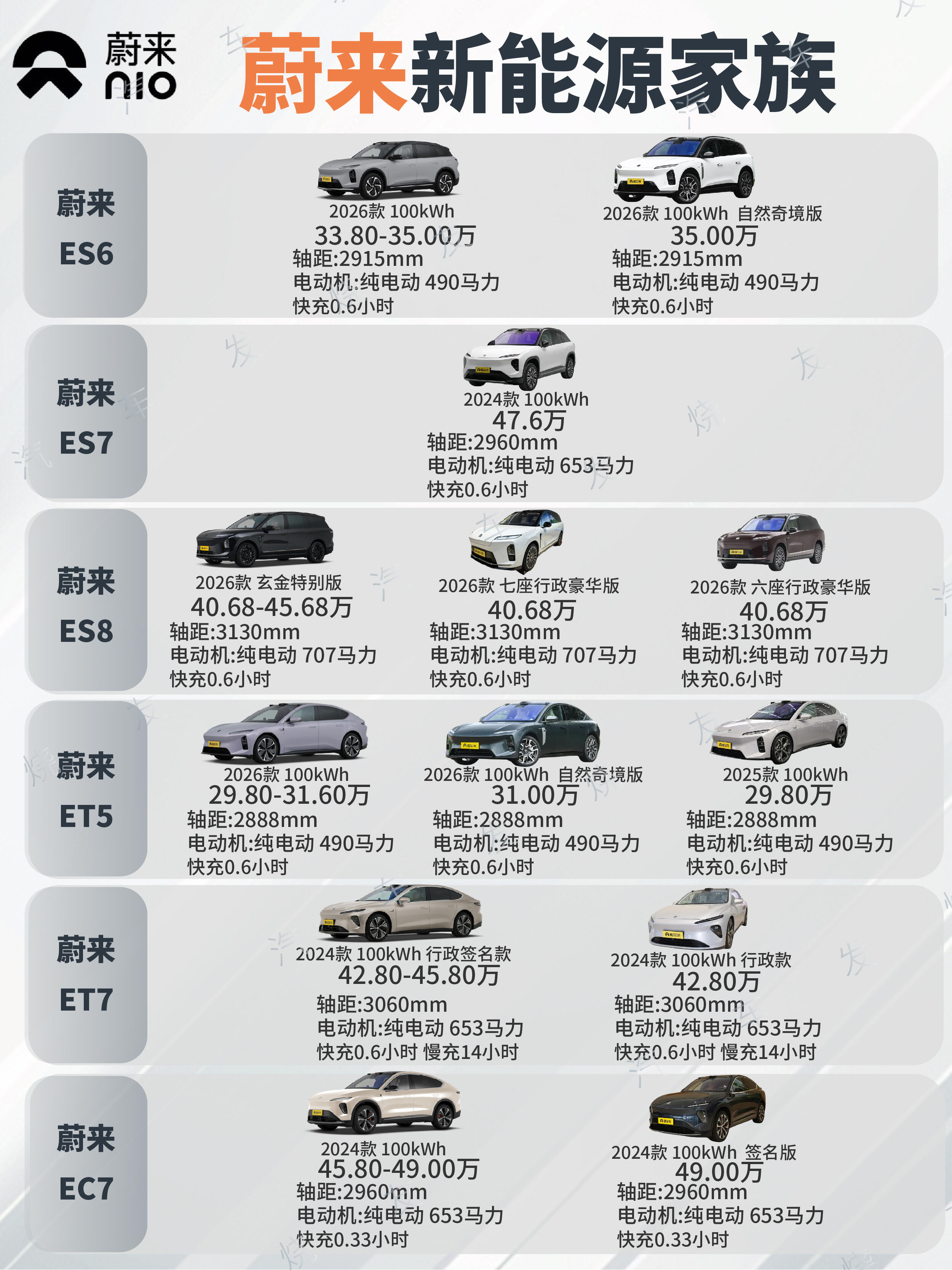蔚来汽车2025全面解析|选购指南(无偏袒深度测评)