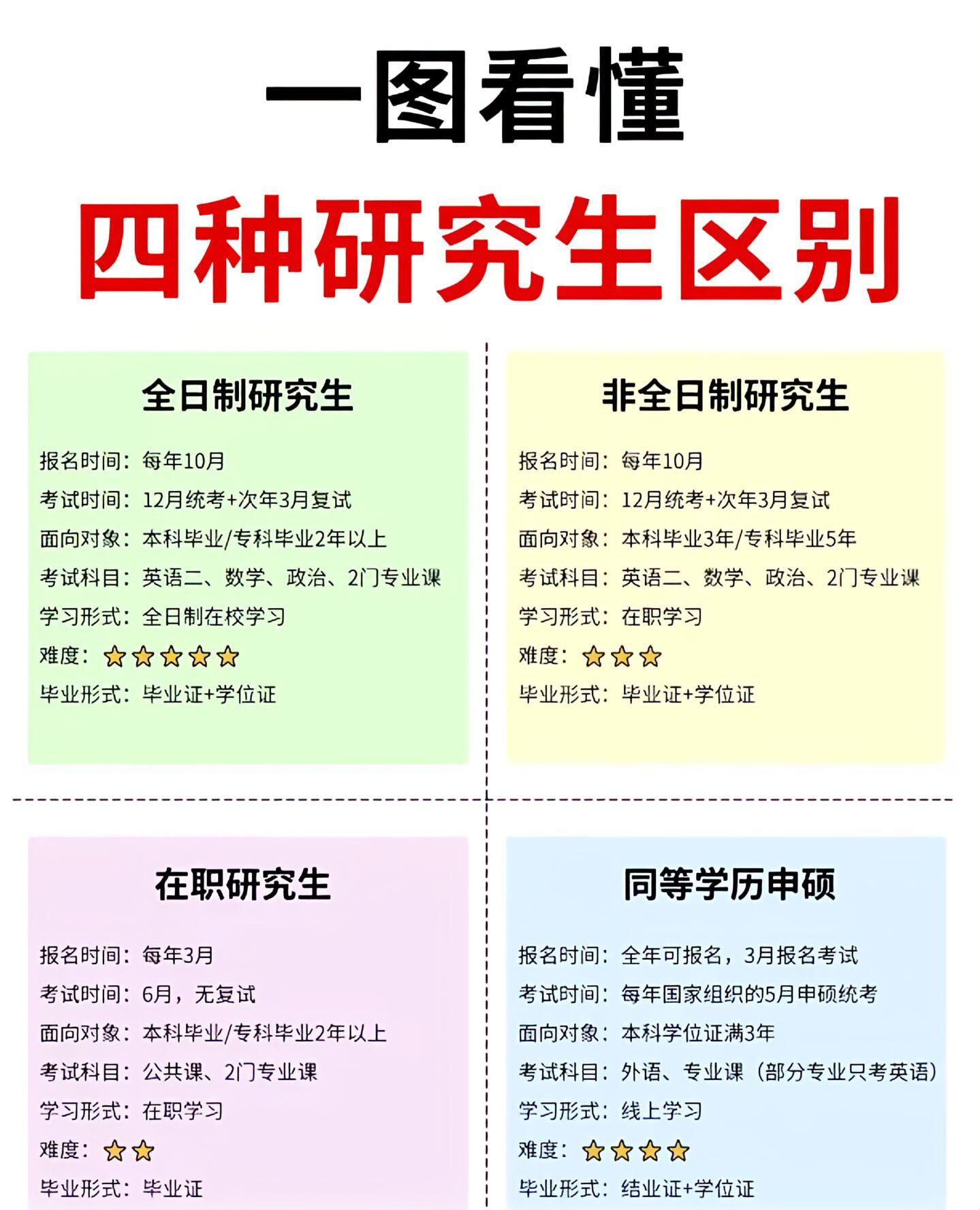 在职研究生零基础能学吗?真相全面揭秘(小白必看)