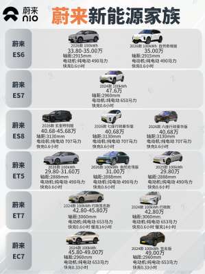 蔚来汽车2025全面解析|选购指南(无偏袒深度测评)