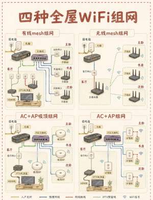 企业级5G路由器哪个牌子好|品牌详解、场景选型、避坑指南