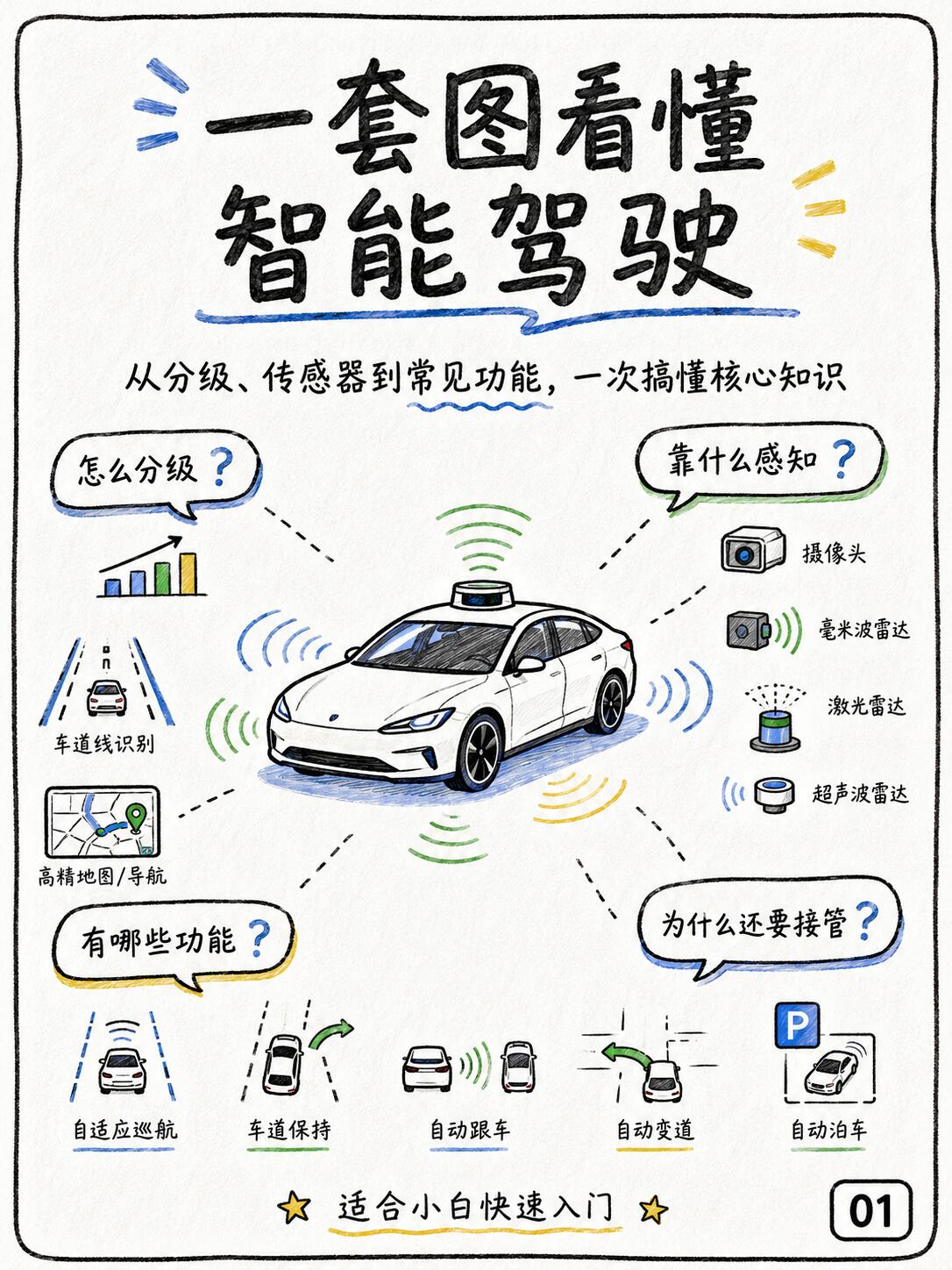 智能驾驶辅助系统2025全面解析