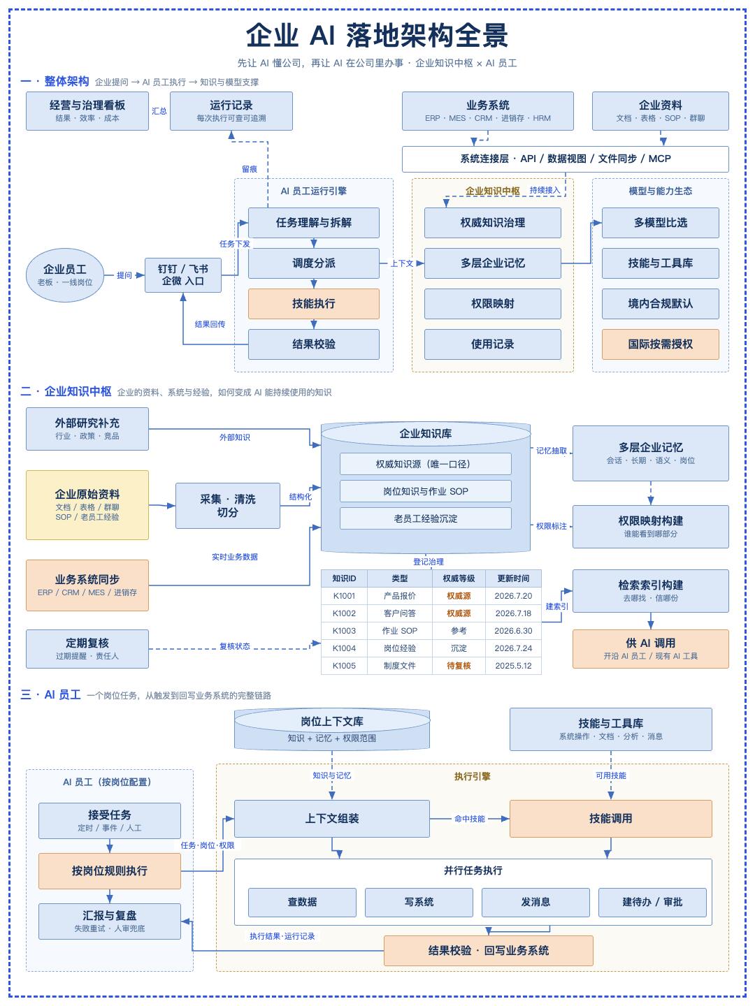 大模型典型落地案例深度分析