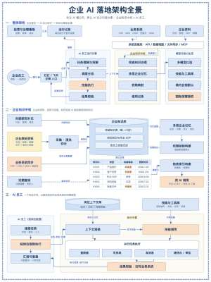 大模型典型落地案例深度分析