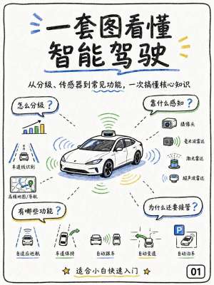 智能驾驶辅助系统2025全面解析