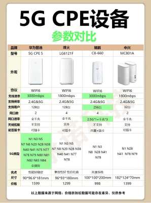 5G CPE设备推荐2025全面解析