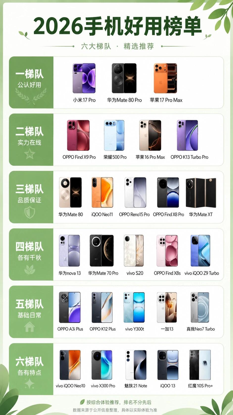 手机评测|2026年8月手机选购值不值得买?