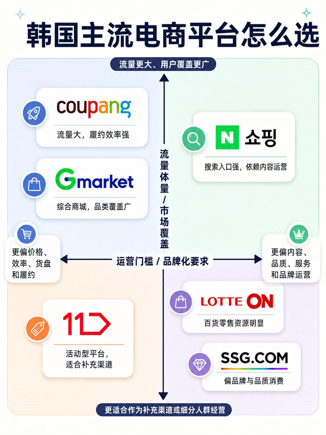 韩国跨境电商平台市场深度分析报告