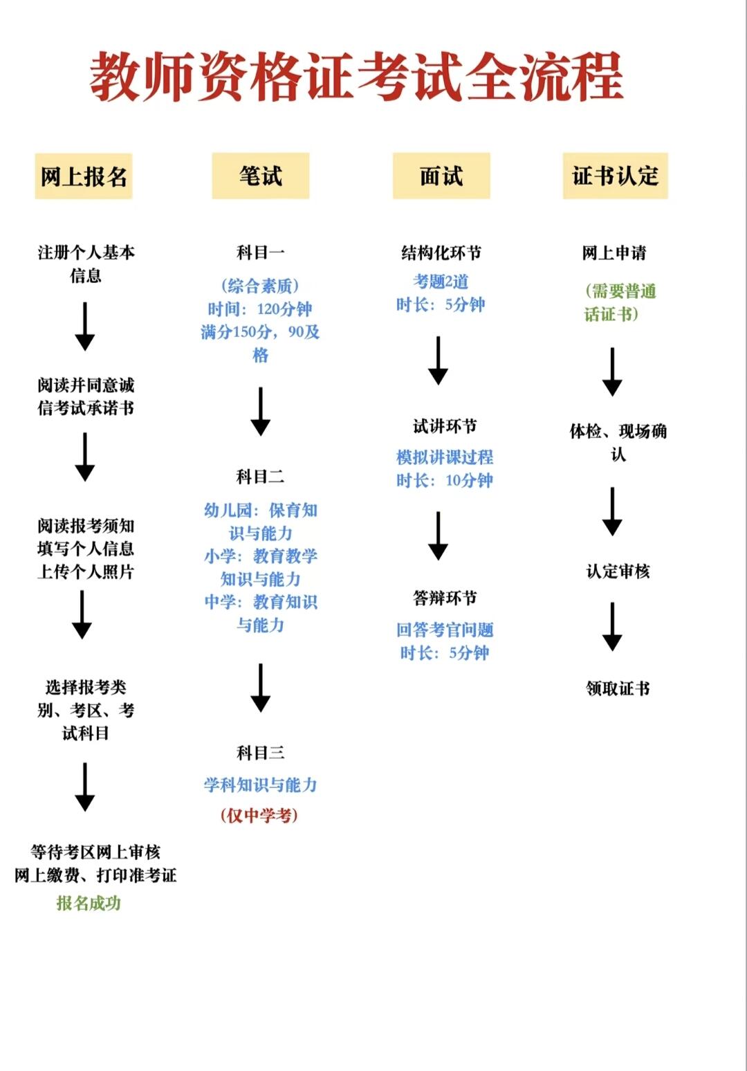 杭州教师资格证培训权威解读(2026最新考情)