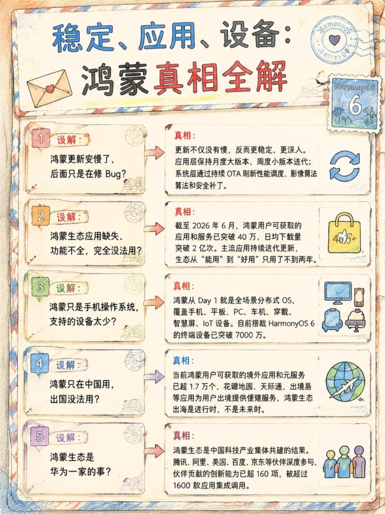 鸿蒙系统用户投诉|行业专家权威观点汇总(2026最新)