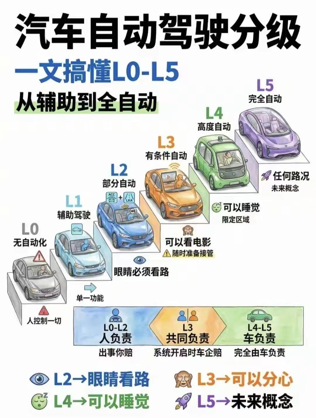 L2级自动驾驶汽车推荐2025全面解析