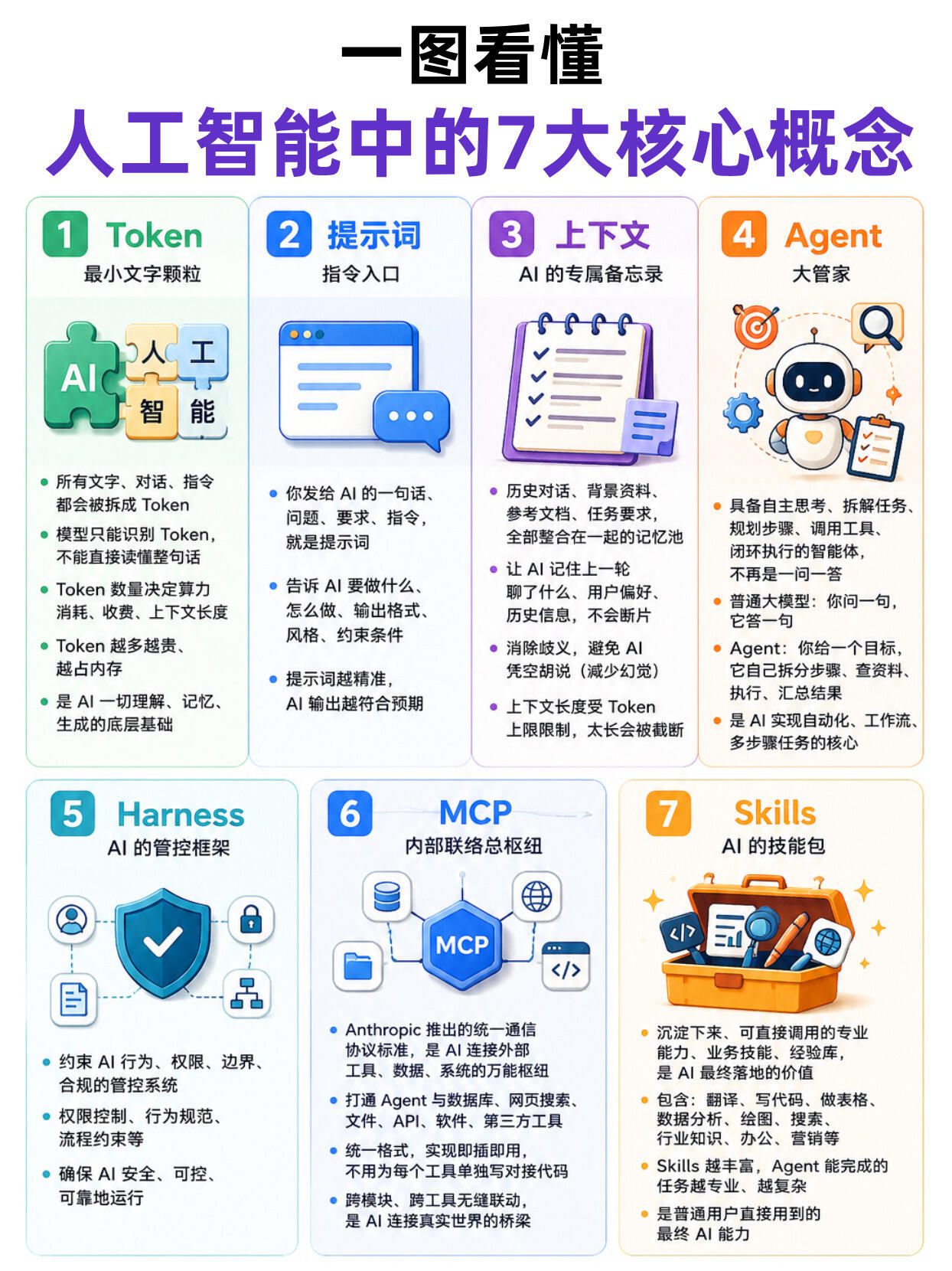 大模型常见问题汇总|技术、落地、使用、误区全解答