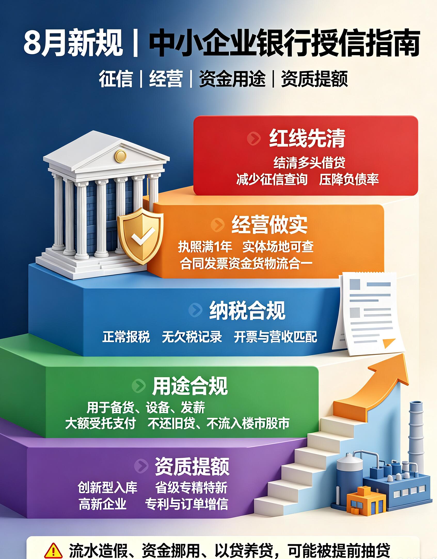 中小企业银行贷款条件及全套落地解决方案(2026最新政策版)