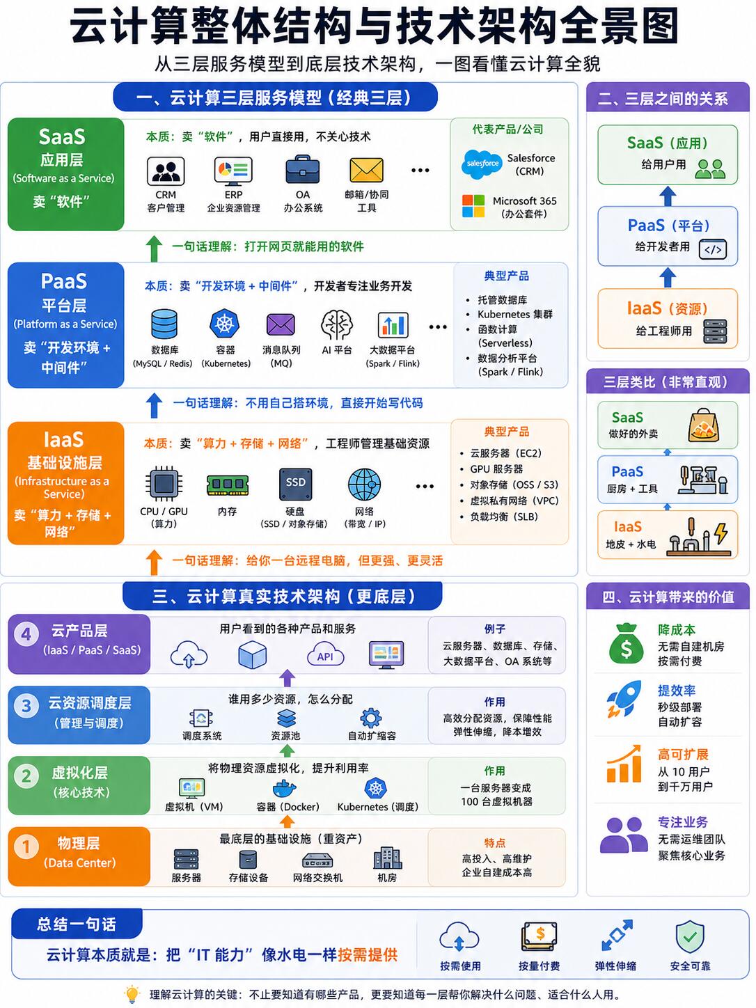 企业级云计算平台对比分析详解(2026最新)