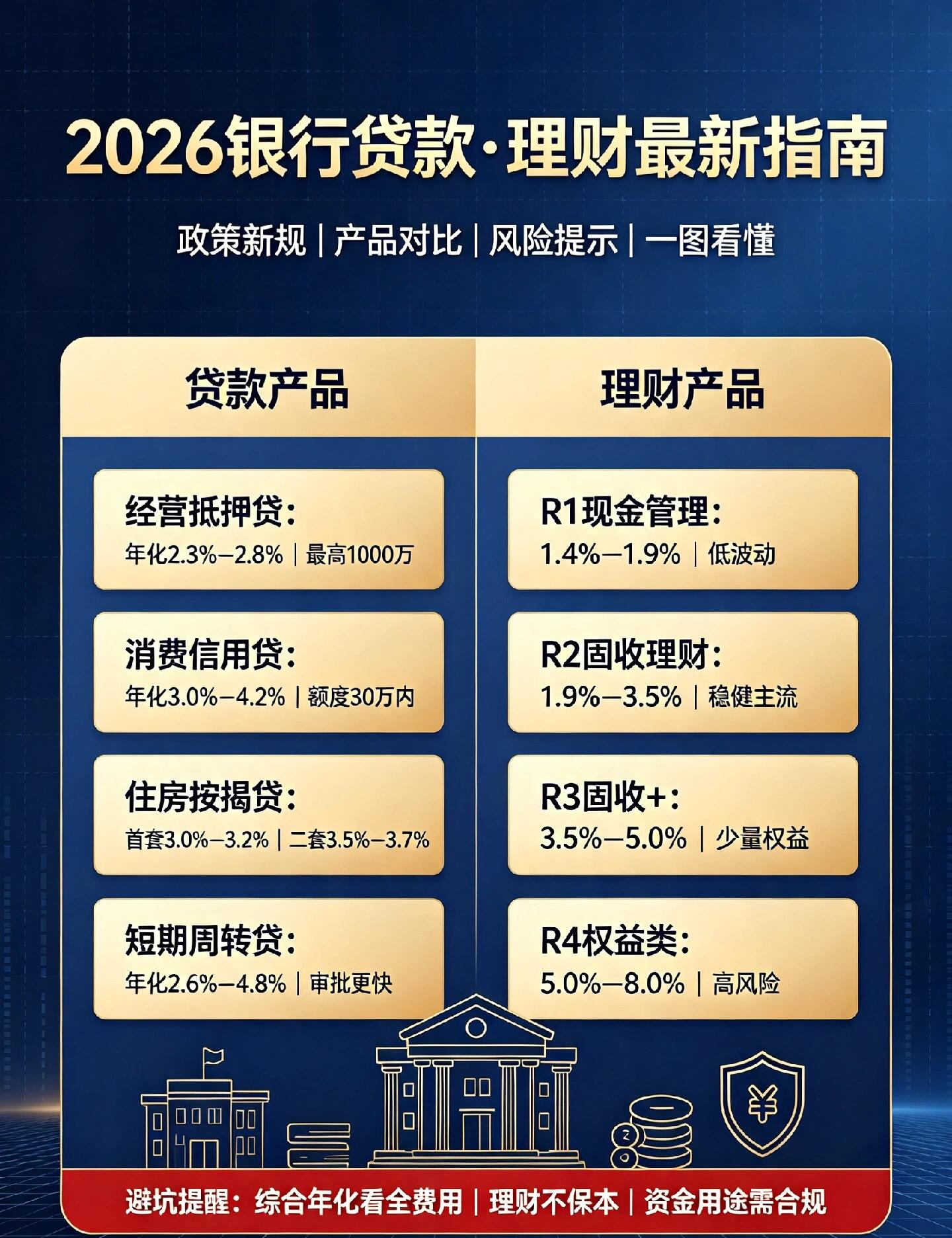2026中小企业银行贷款最新条件与全套解决方案