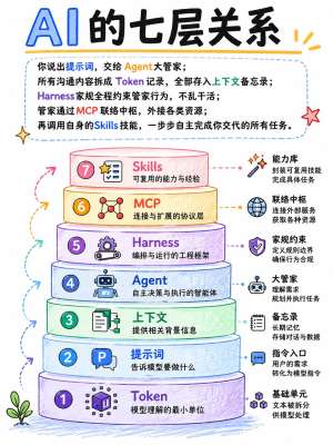 2025年大模型最新进展|全景解析