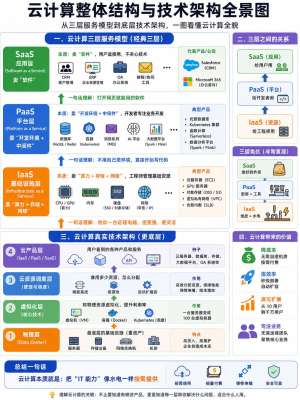 企业级云计算平台对比分析详解(2026最新)