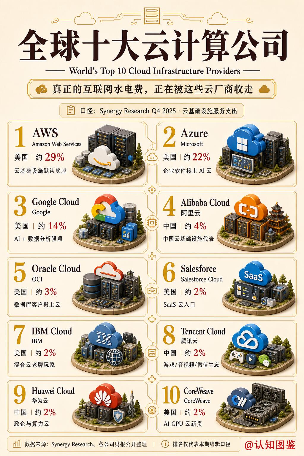 专业云计算平台对比分析详解(2026最新版)